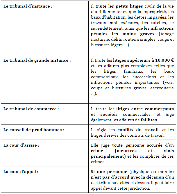 La justice en France, comment ça